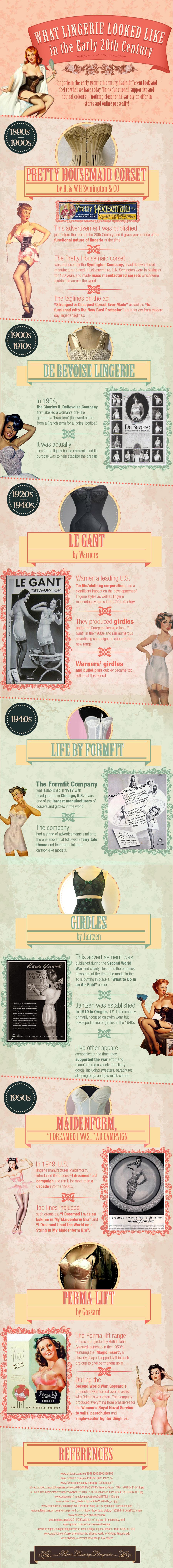 what-lingerie-looked-like-in-the-early-20th-century-Infographic