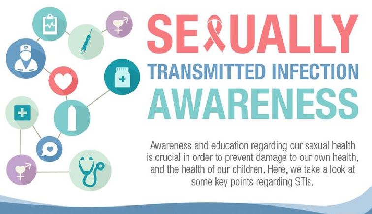 Sexually Transmitted Infections Awareness Simplysxy 