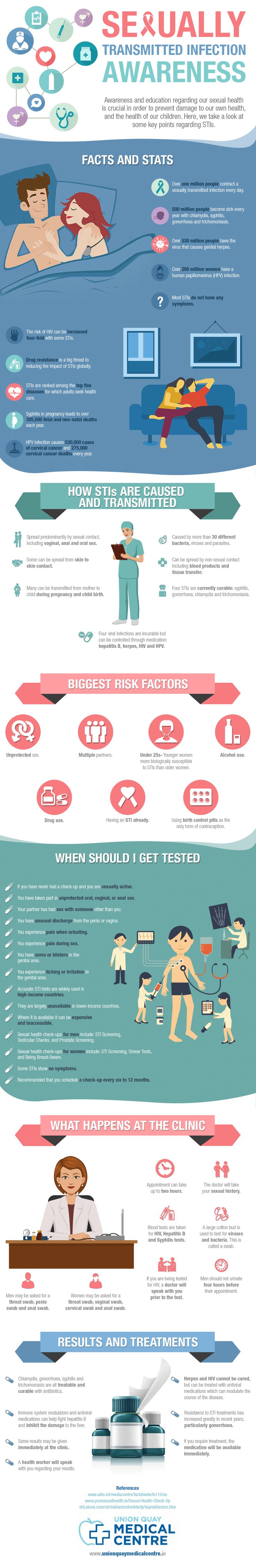 sexually transmitted infection awareness-infographic